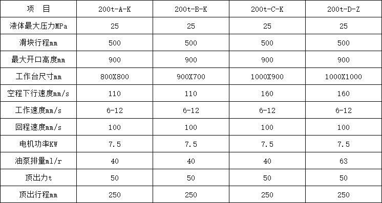 200噸四柱液壓機參(cān)數