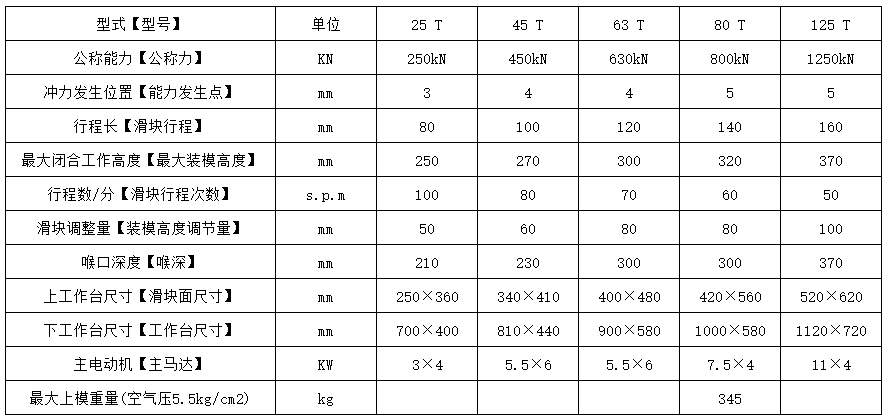 jh21氣(qì)動沖床