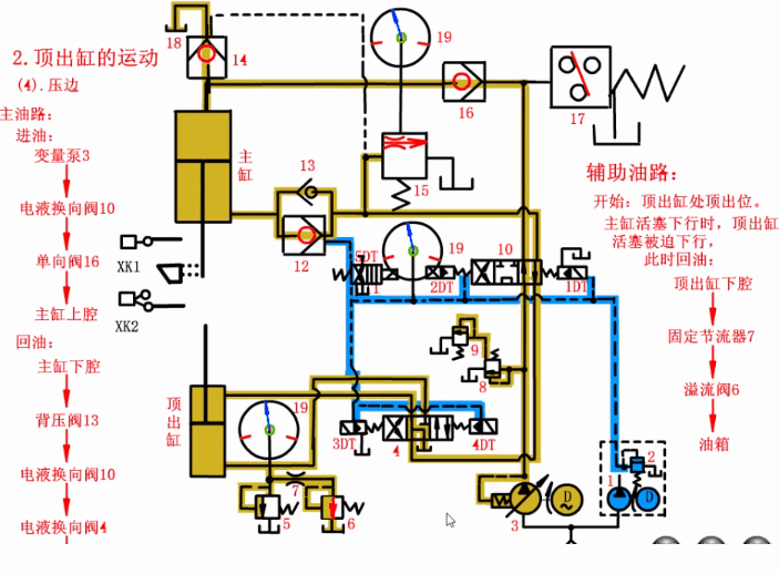 四柱液壓機(jī)頂出缸浮(fú)動壓邊(biān)