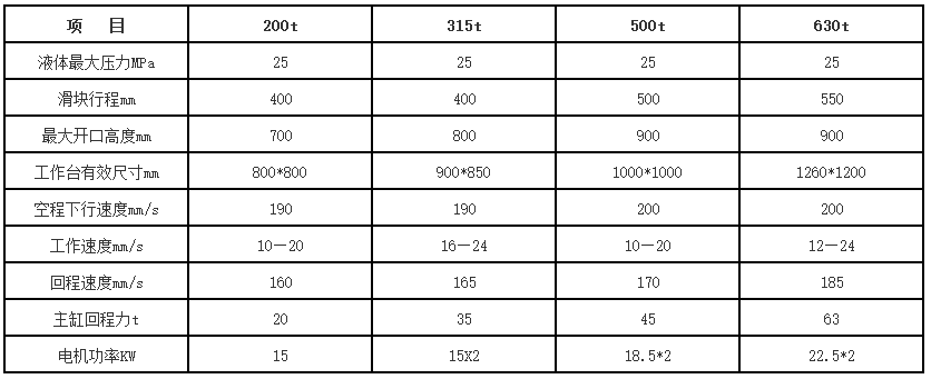 630噸錨杆托盤(pán)液壓(yā)機參(cān)數